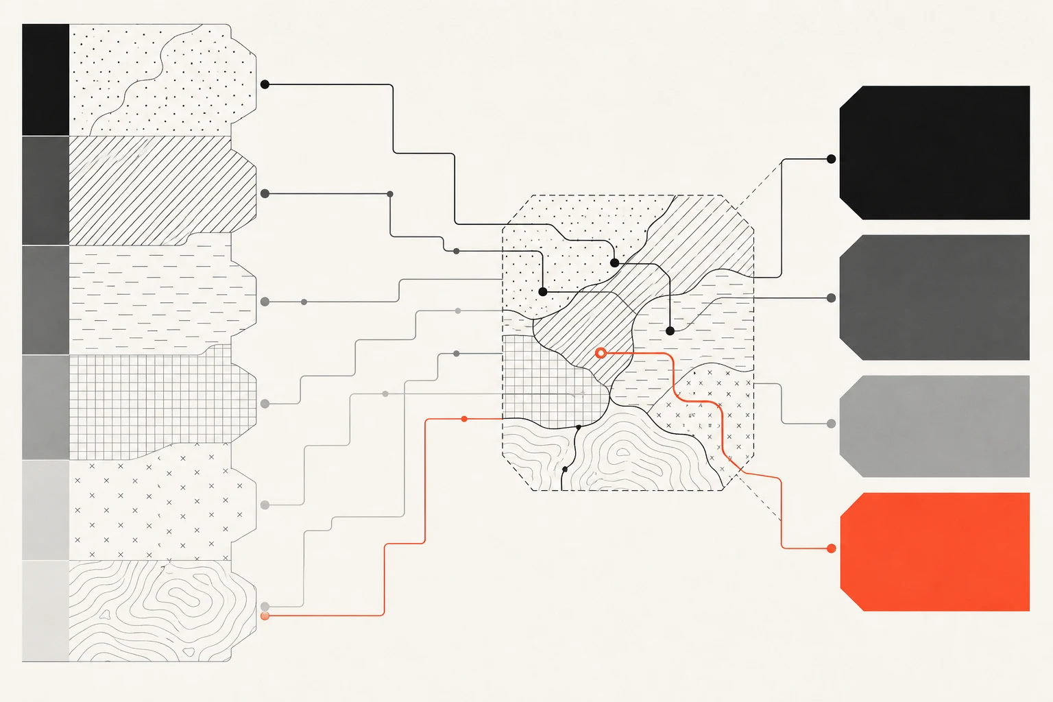 Search intent routed through structured page clusters to the most useful destination.