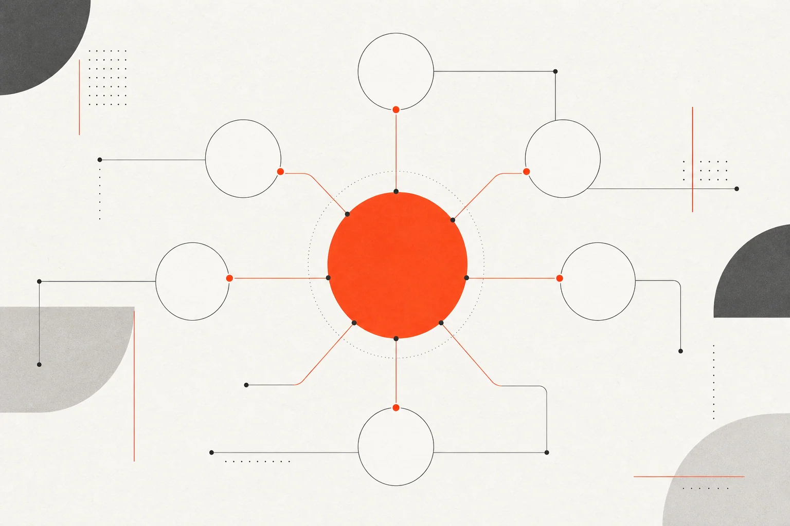 Six connected Growth+ layers linking information architecture, custom UI and UX, SEO, CMS, conversion and email around one commercial journey.